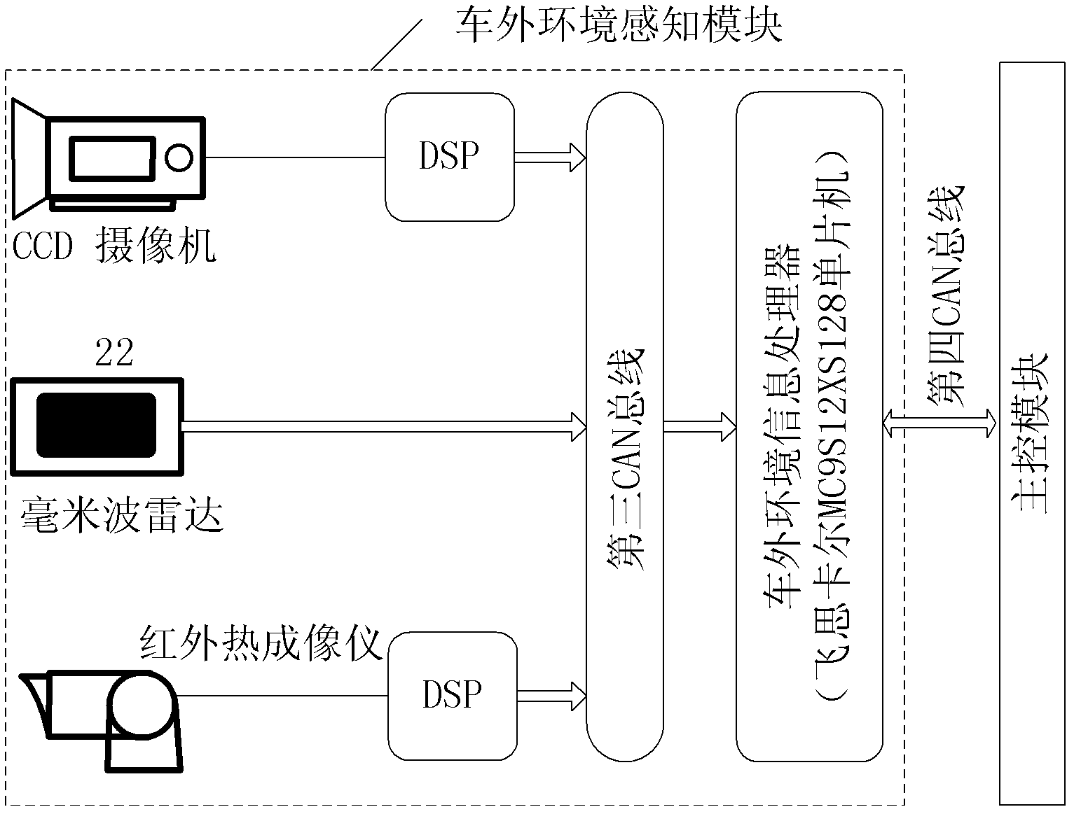 Integrated driver early warning device based on vehicle-road cooperation