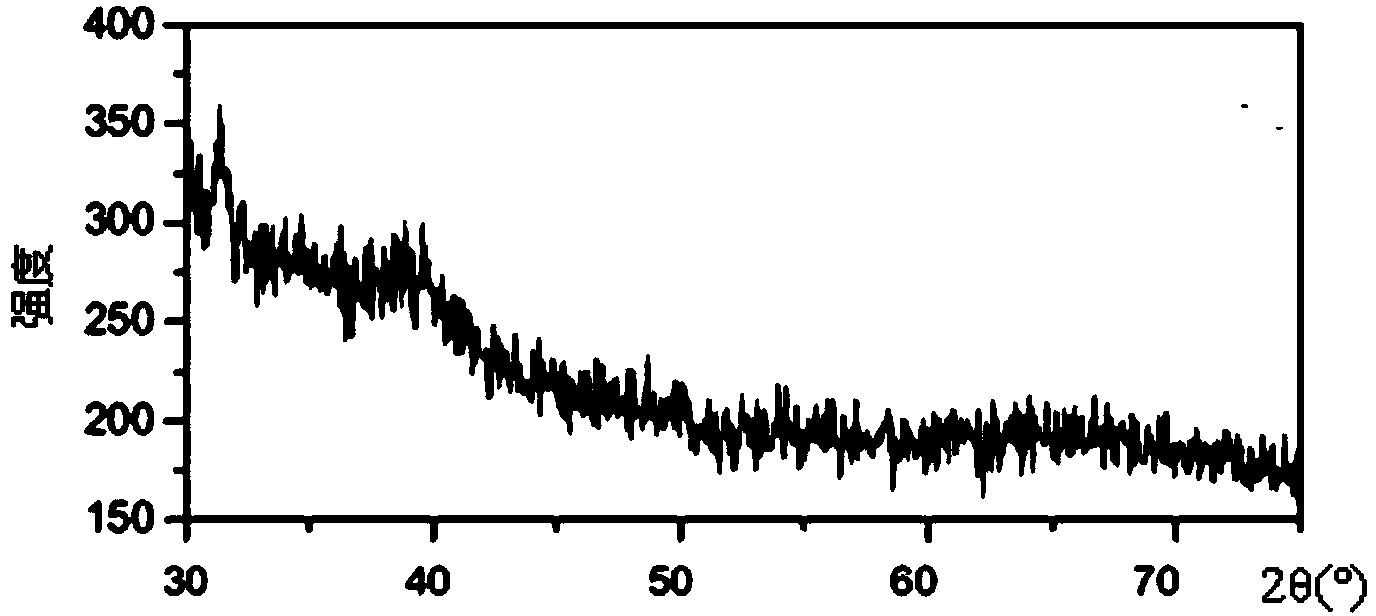 Method for preparing nitrogen oxygen zinc thin film