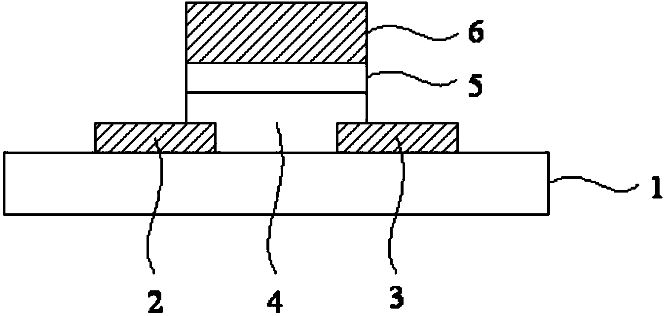 Method for preparing nitrogen oxygen zinc thin film