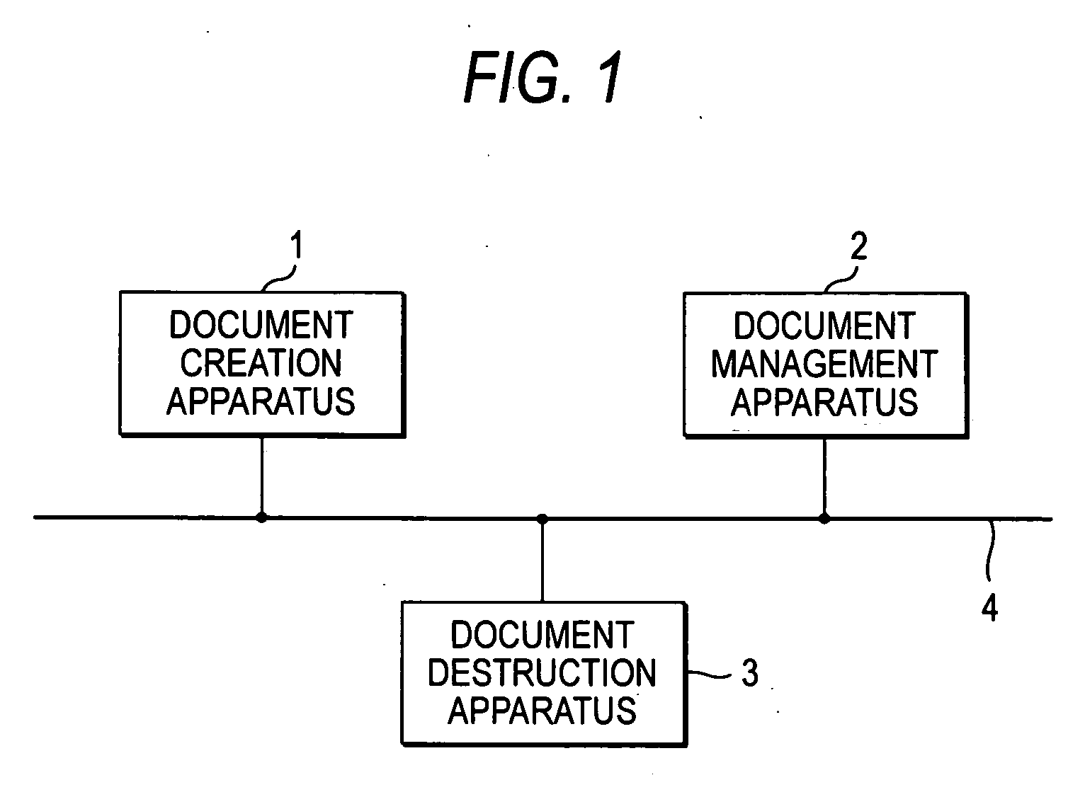 Document management system and document destruction apparatus