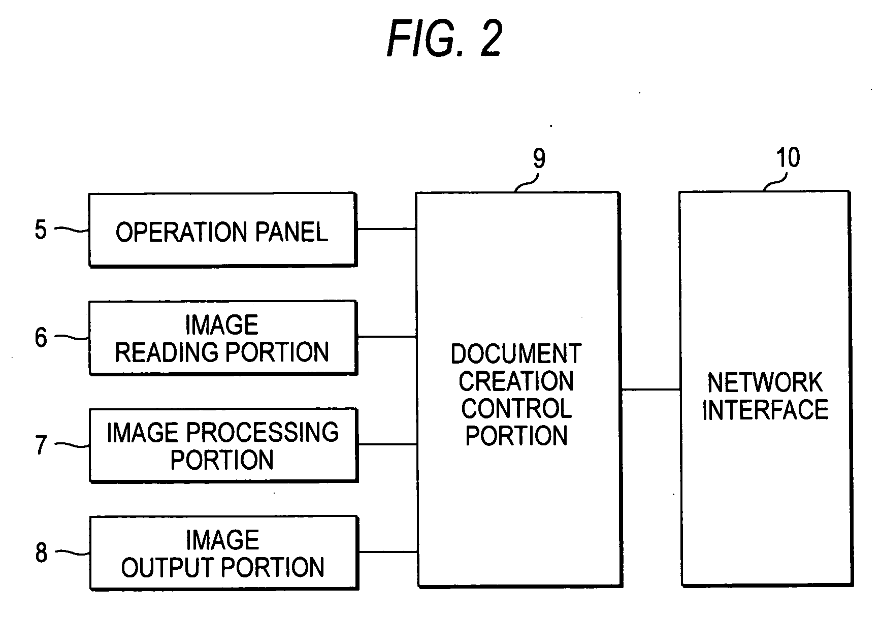 Document management system and document destruction apparatus