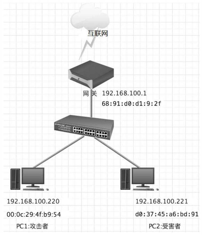 Network oscillation monitoring and early warning method and device and medium