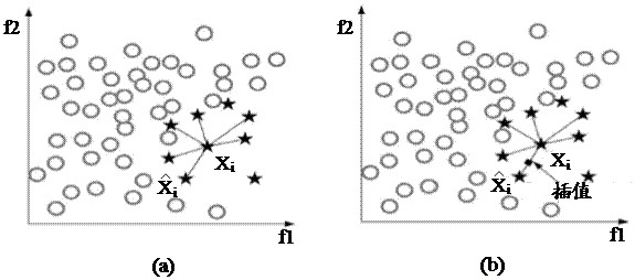 Method, device, electronic device and storage medium for dealing with unbalanced data categories