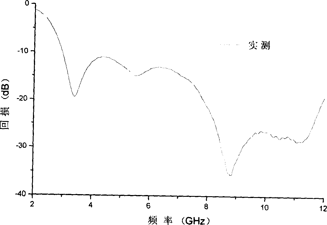 Small super-broadband graded monopolar gap antenna