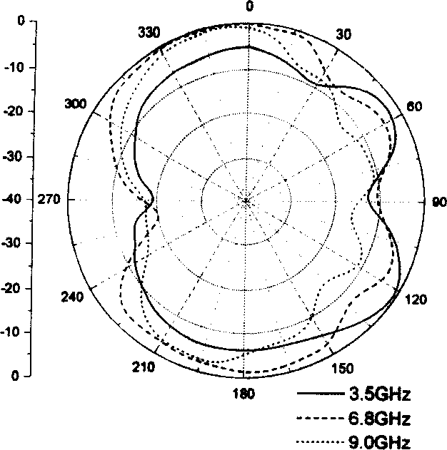 Small super-broadband graded monopolar gap antenna