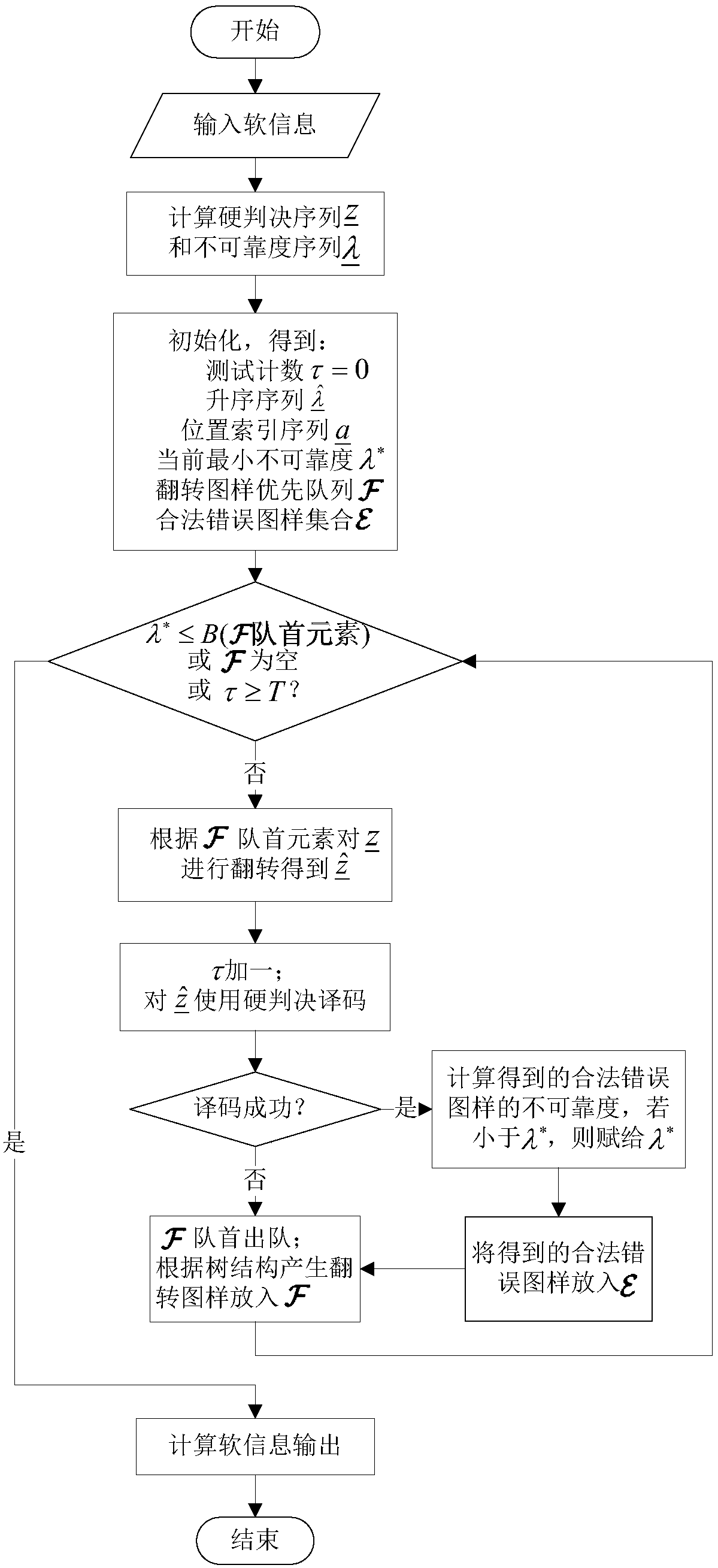 Block Markov Superposition Coding Method and Decoding Method Using Binary bch Codes as Component Codes