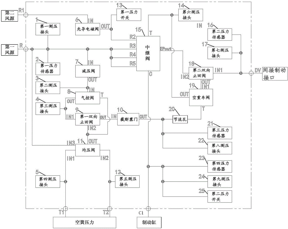 Pneumatic braking control unit for railway vehicles