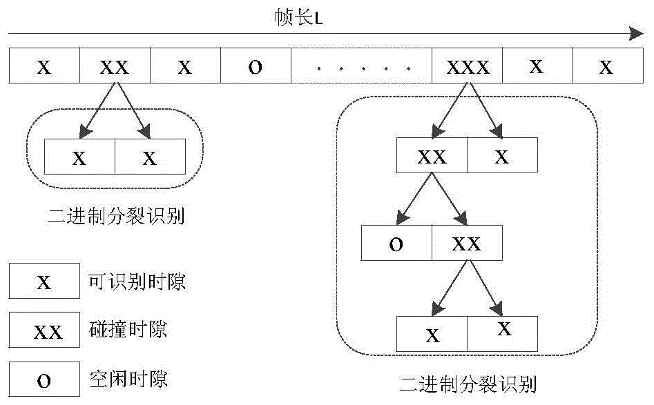 A Label Anti-collision Method Based on Binary Split Tree