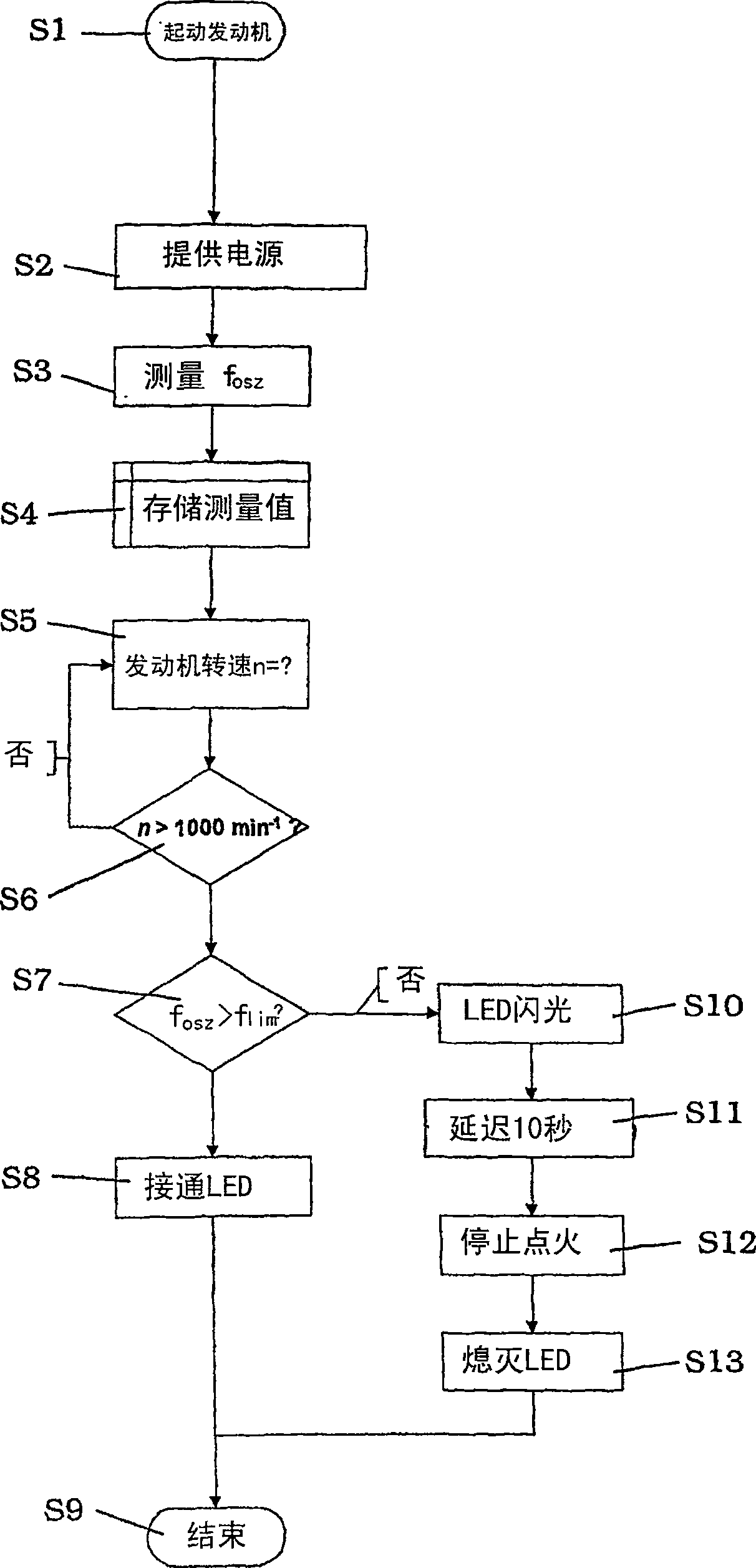 Oil level monitoring system for an internal combustion engine