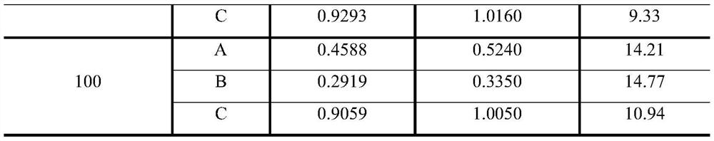 Vulcanization resistance evaluation method