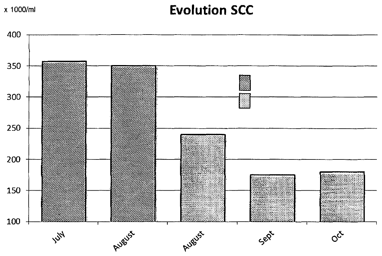 Composition and feed containing medium-chain fatty acids