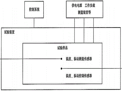 Method for detecting server products through using HALT