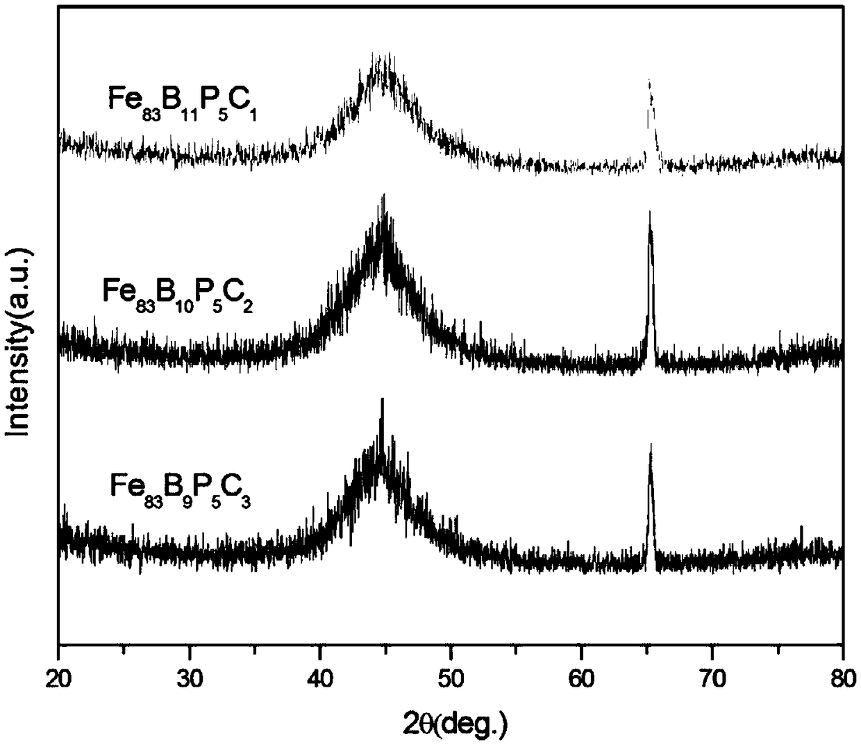 FeBC soft magnetic amorphous alloy with few components, low cost and high saturation magnetic induction strength and preparation process thereof