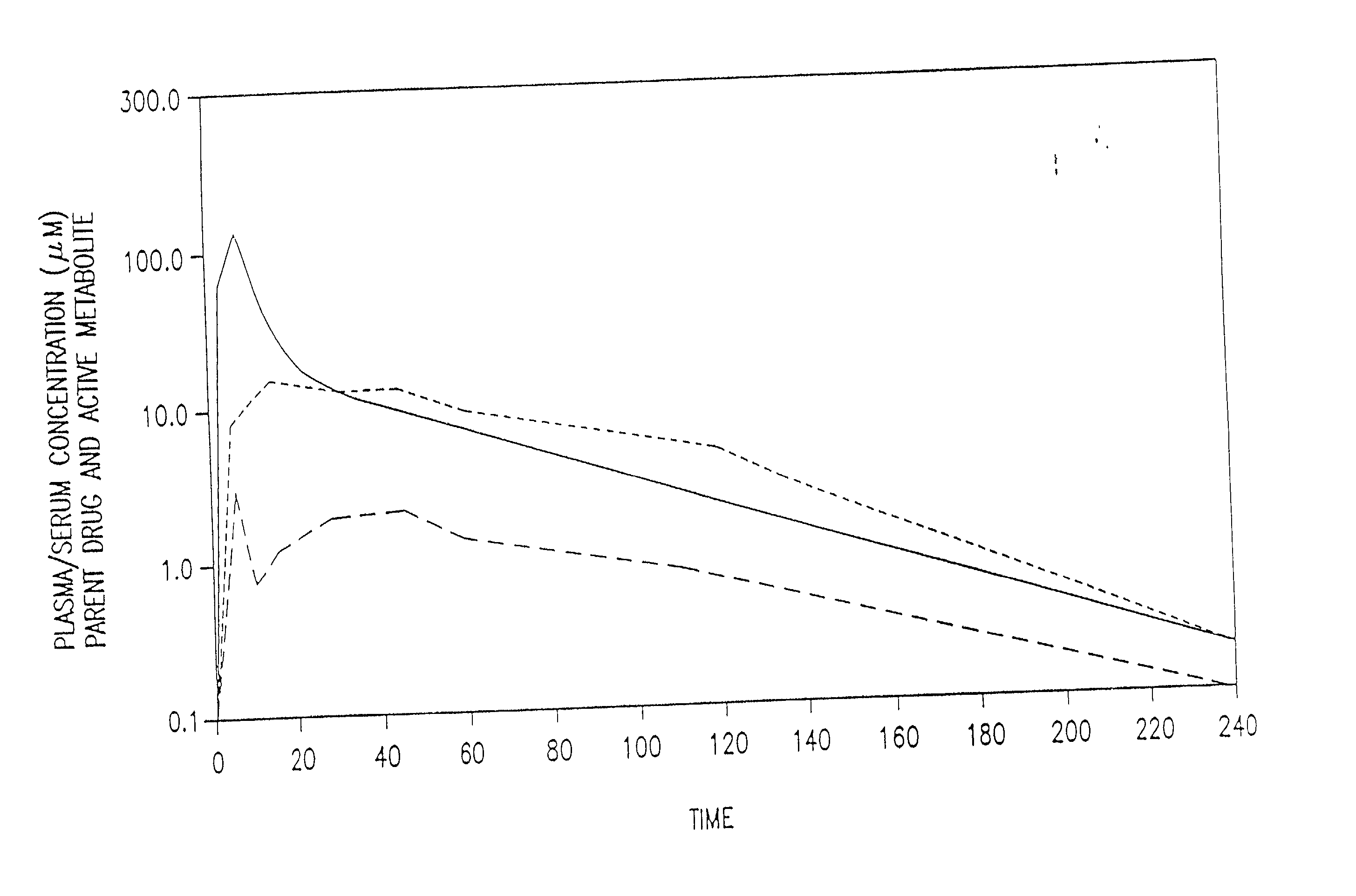 Methods for the administration of amifostine and related compounds