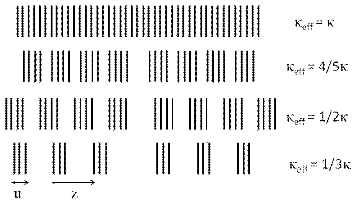 Grating distributed feedback quantum cascade laser