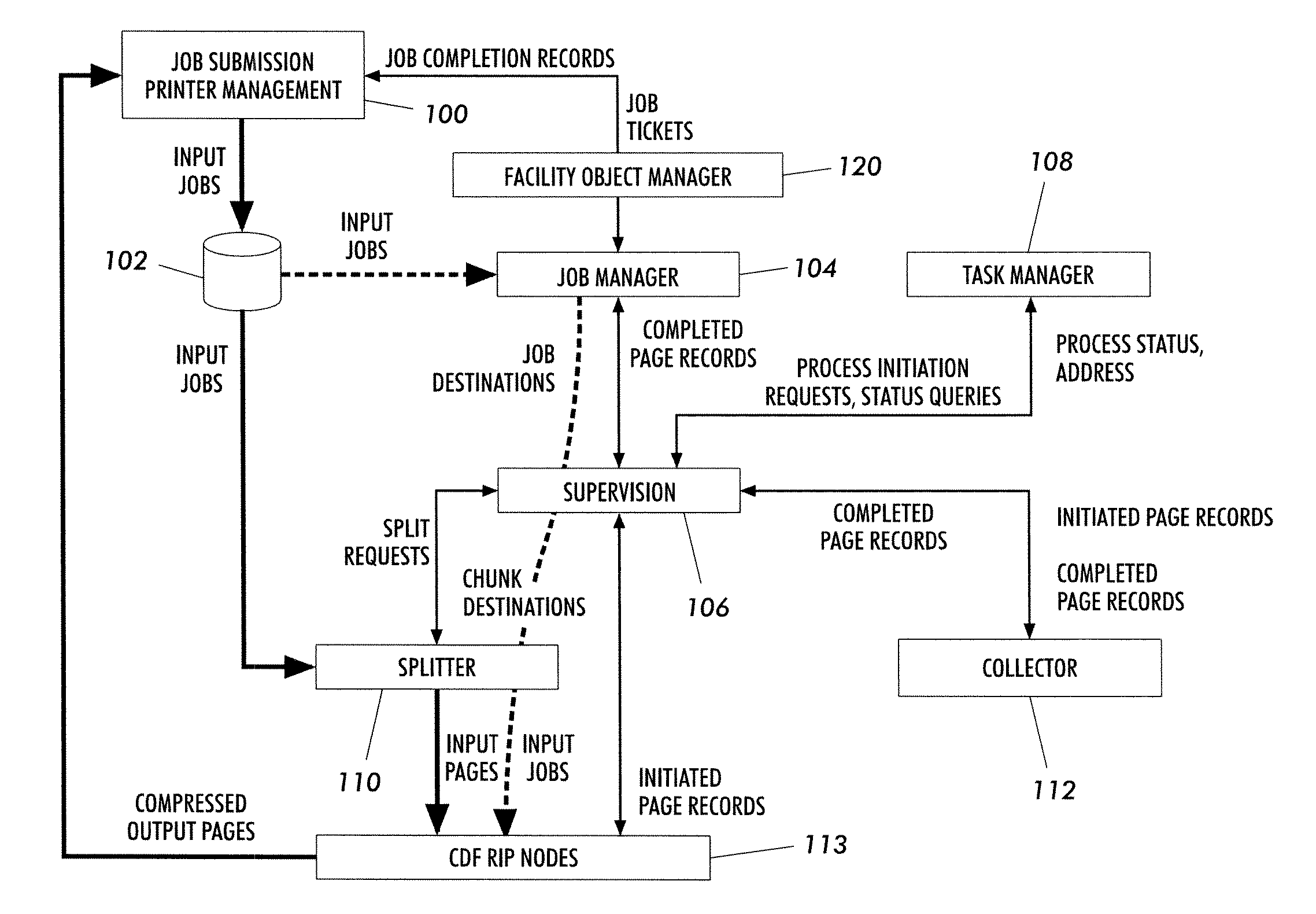 Parallel printing system having flow control in a virtual disk transfer system