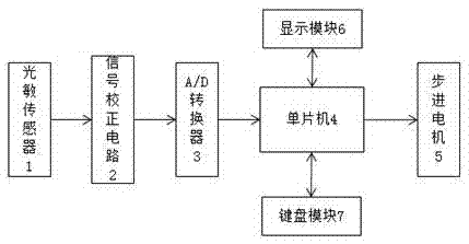 Light-control curtain automatic control system