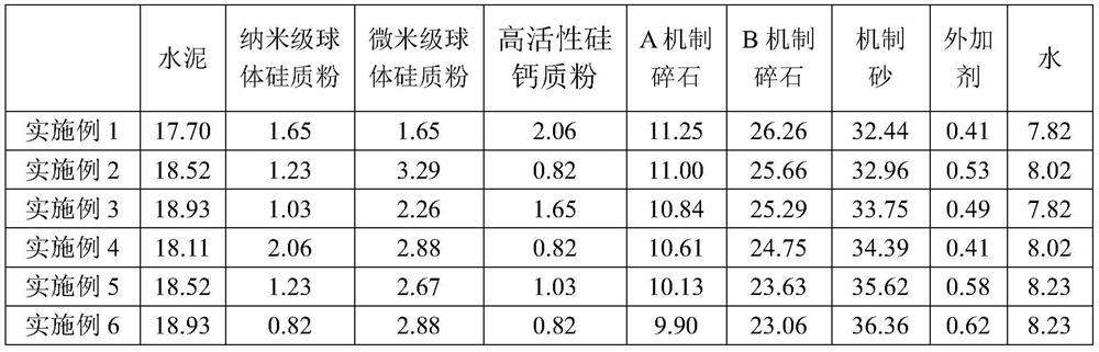 Super-long underwater pile foundation machine-made sand self-compacting concrete and preparation method thereof