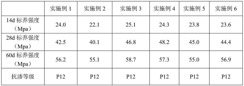 Super-long underwater pile foundation machine-made sand self-compacting concrete and preparation method thereof