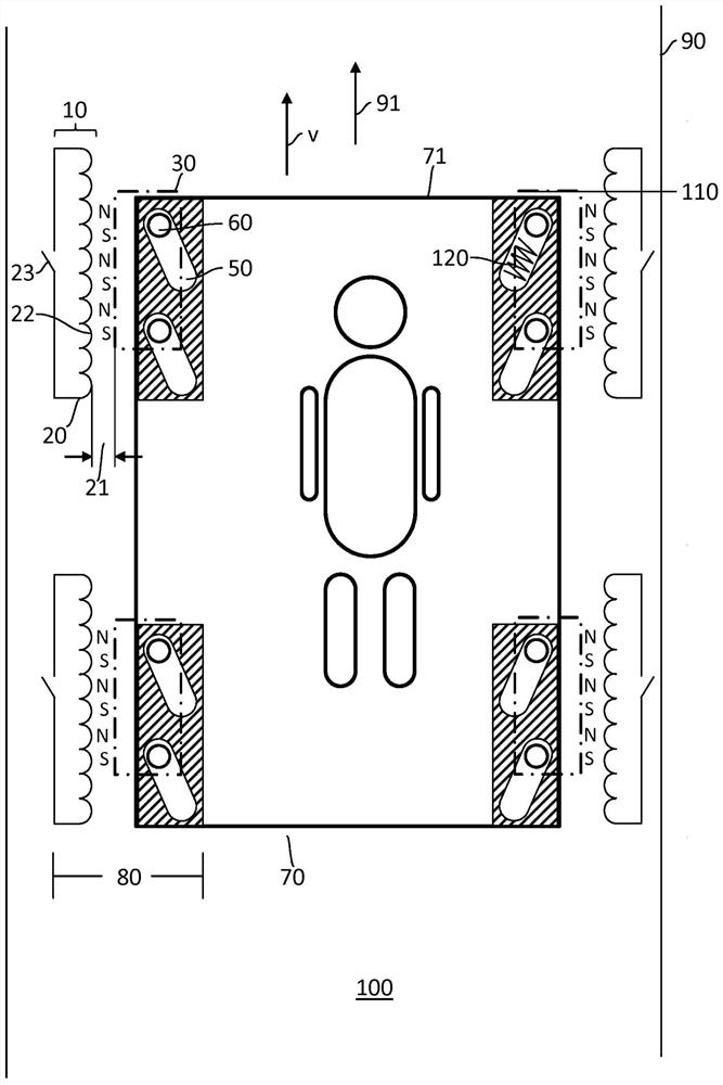 Transport equipment with safety devices for limiting deceleration