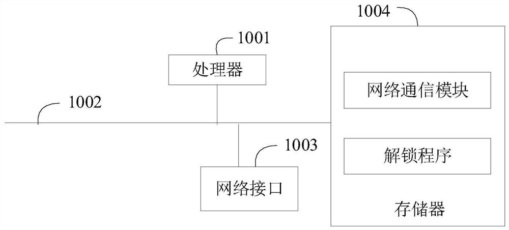 Data drilling method, proxy server, service calling system and medium