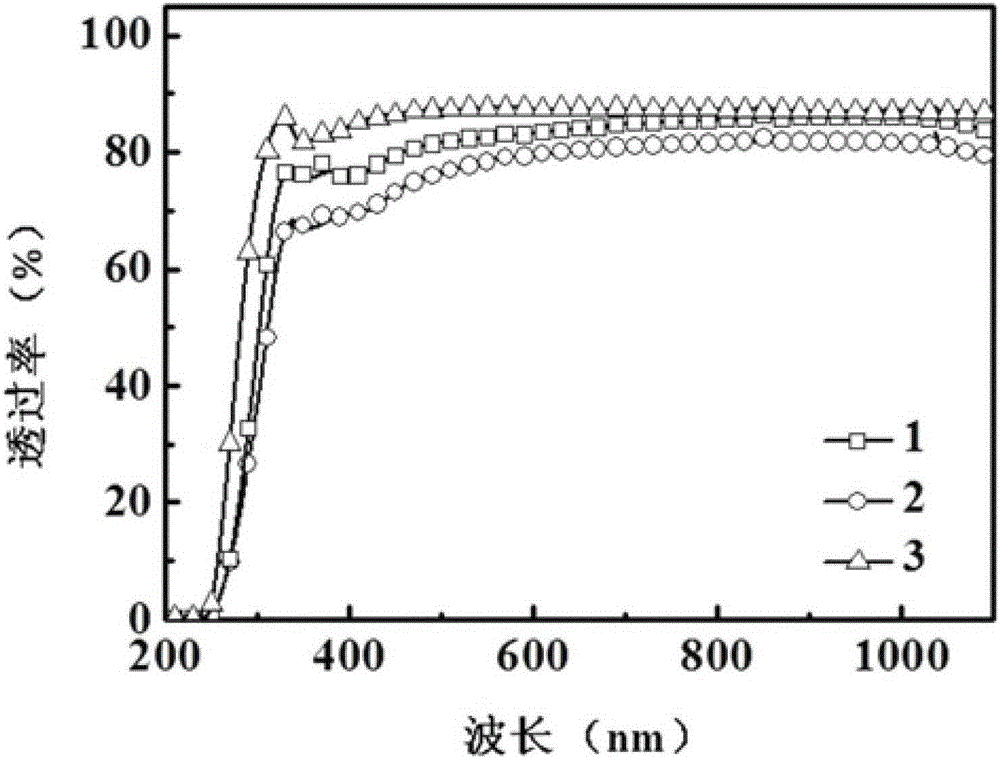 Fully solution processed multilayer transparent conductive film and preparation method thereof