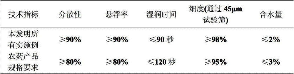 Insecticidal composition containing compound improved from chlorantraniliprole and anabasine compounds