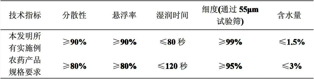 Insecticidal composition containing compound improved from chlorantraniliprole and anabasine compounds