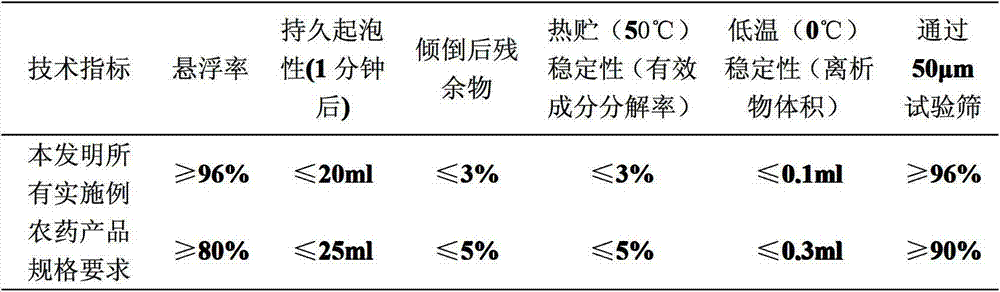 Insecticidal composition containing compound improved from chlorantraniliprole and anabasine compounds