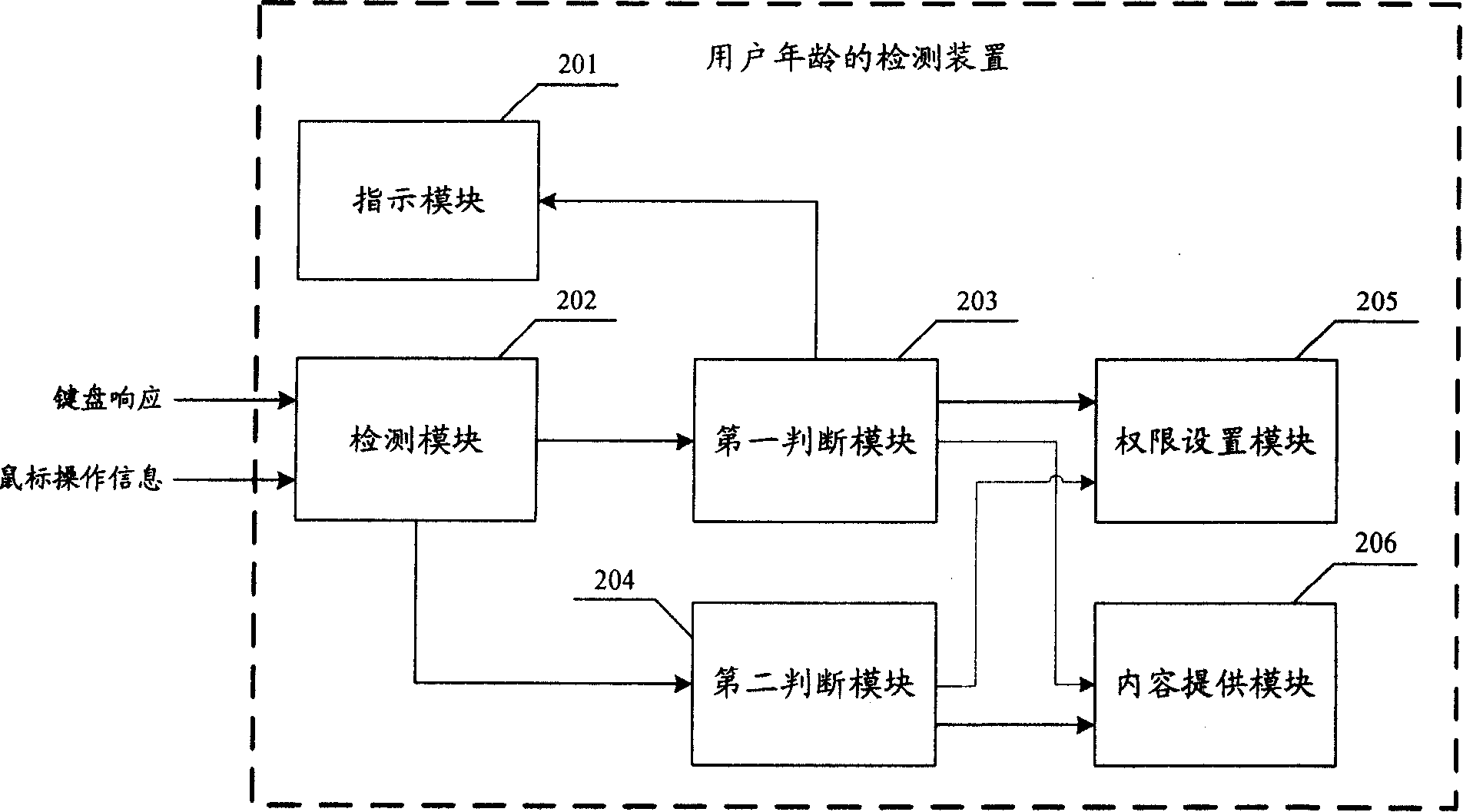 Method and device for detecting age of user