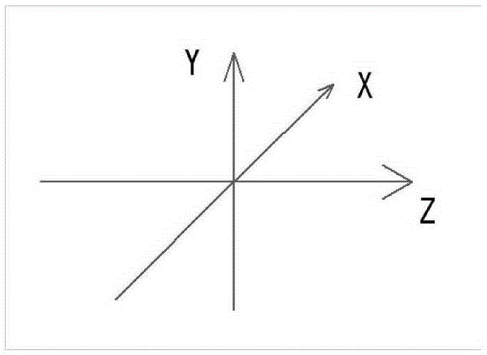 Freeform Surface Imaging Optical System