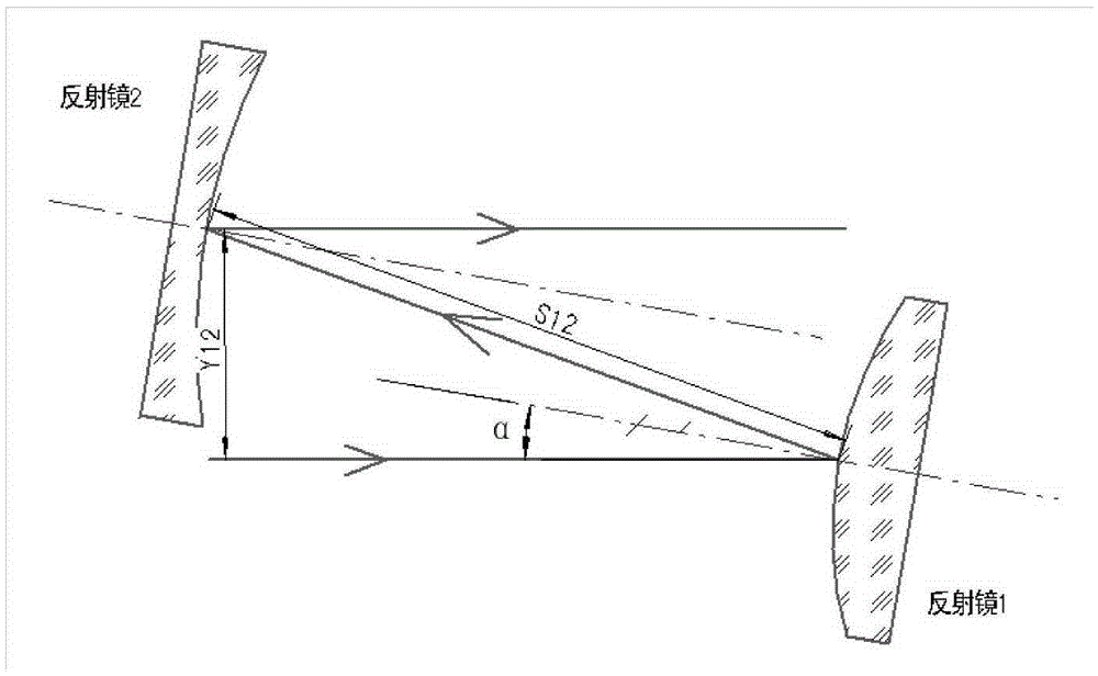 Freeform Surface Imaging Optical System