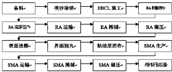 Mechanical construction method of steel deck ERS system