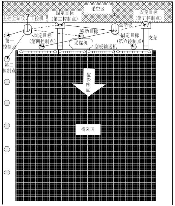 Automatic measuring method and network system of measuring robot for fully mechanized mining face