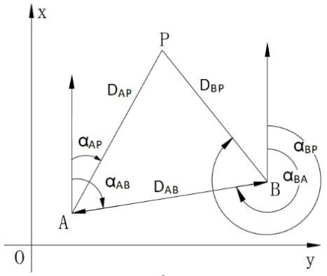 Automatic measuring method and network system of measuring robot for fully mechanized mining face