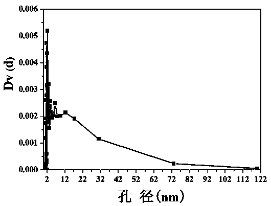 Preparation method of porous glass ceramic with photocatalysis function crystal phase and obtained product