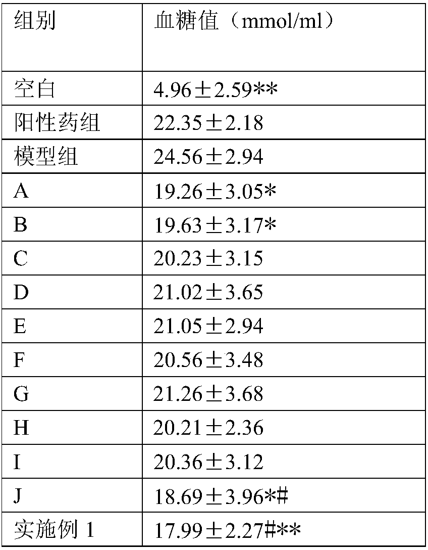 Health-care noodle dressing sauce and preparation method thereof