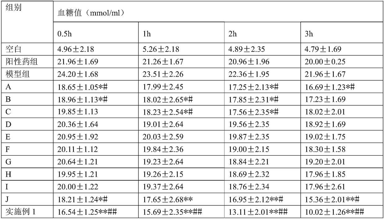 Health-care noodle dressing sauce and preparation method thereof