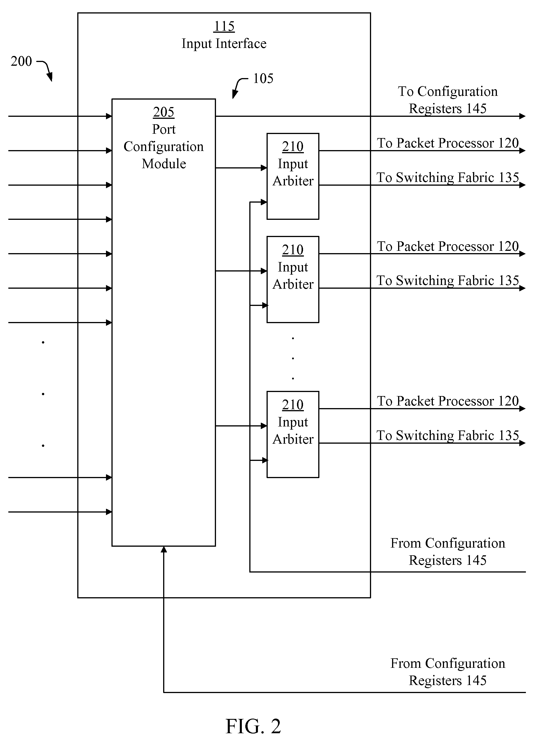 Packet processing in a packet switch with improved output data distribution