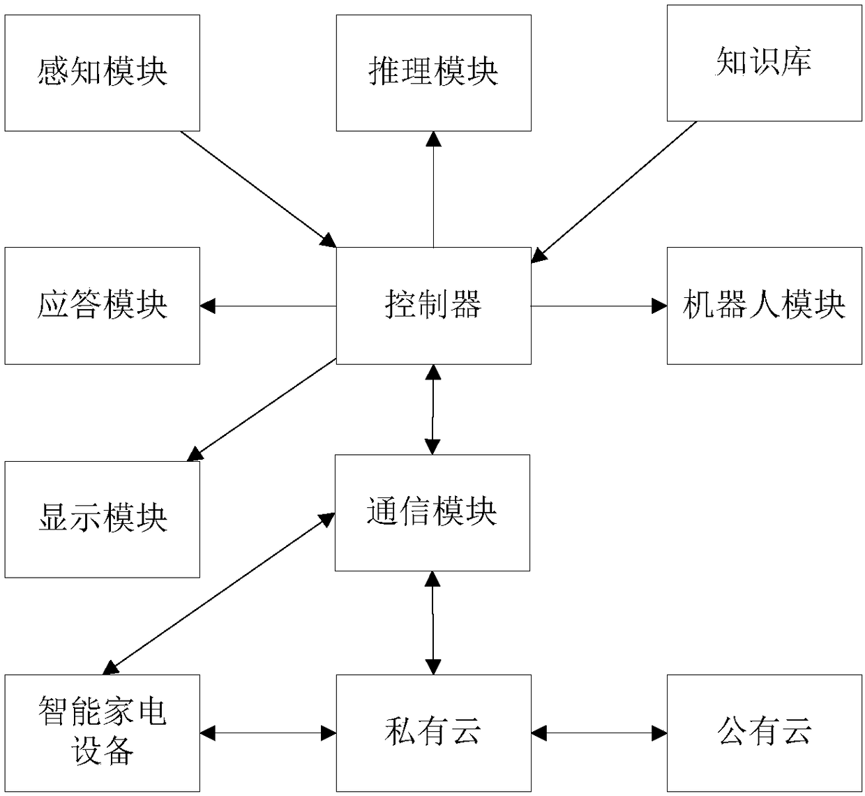 Elderly nursing system and method in smart space environment