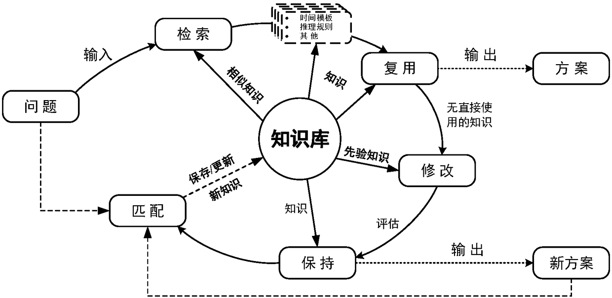 Elderly nursing system and method in smart space environment