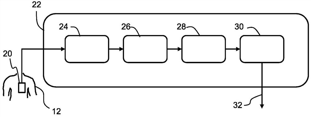 System and method for detecting fluid accumulation