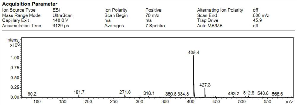 A kind of nitrogen-rich group functionalized graphene, preparation method and application