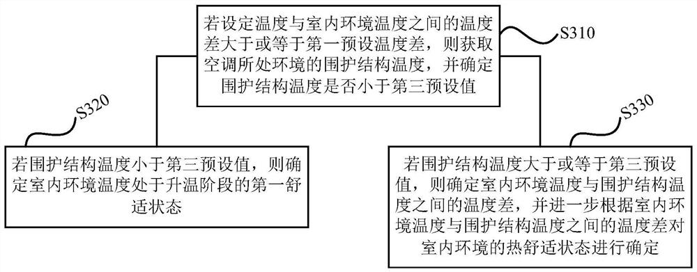 Air conditioner control method, device, storage medium and air conditioner