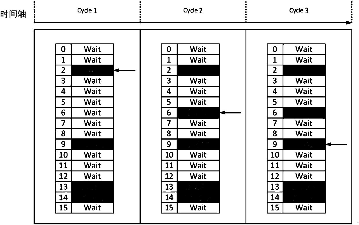 Method for conducting instruction dispatching based on network load features in data stream architecture