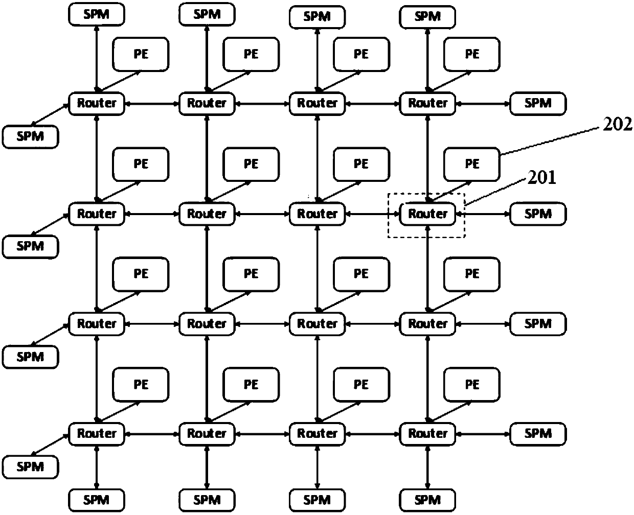 Method for conducting instruction dispatching based on network load features in data stream architecture