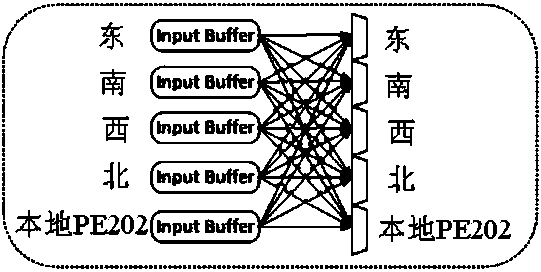 Method for conducting instruction dispatching based on network load features in data stream architecture