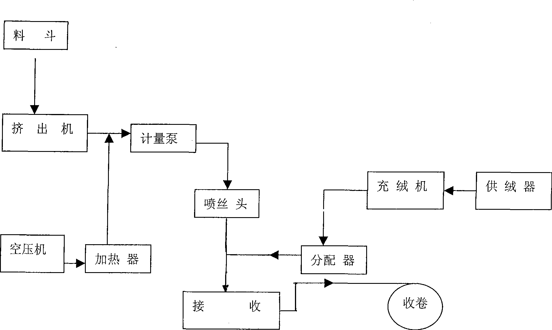 Method for producing melt-blown nonwoven down dual constituent thermal insulating interlining