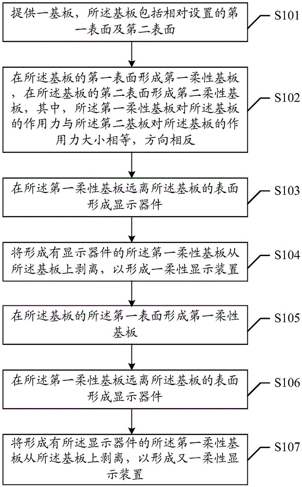 Flexible display device production method