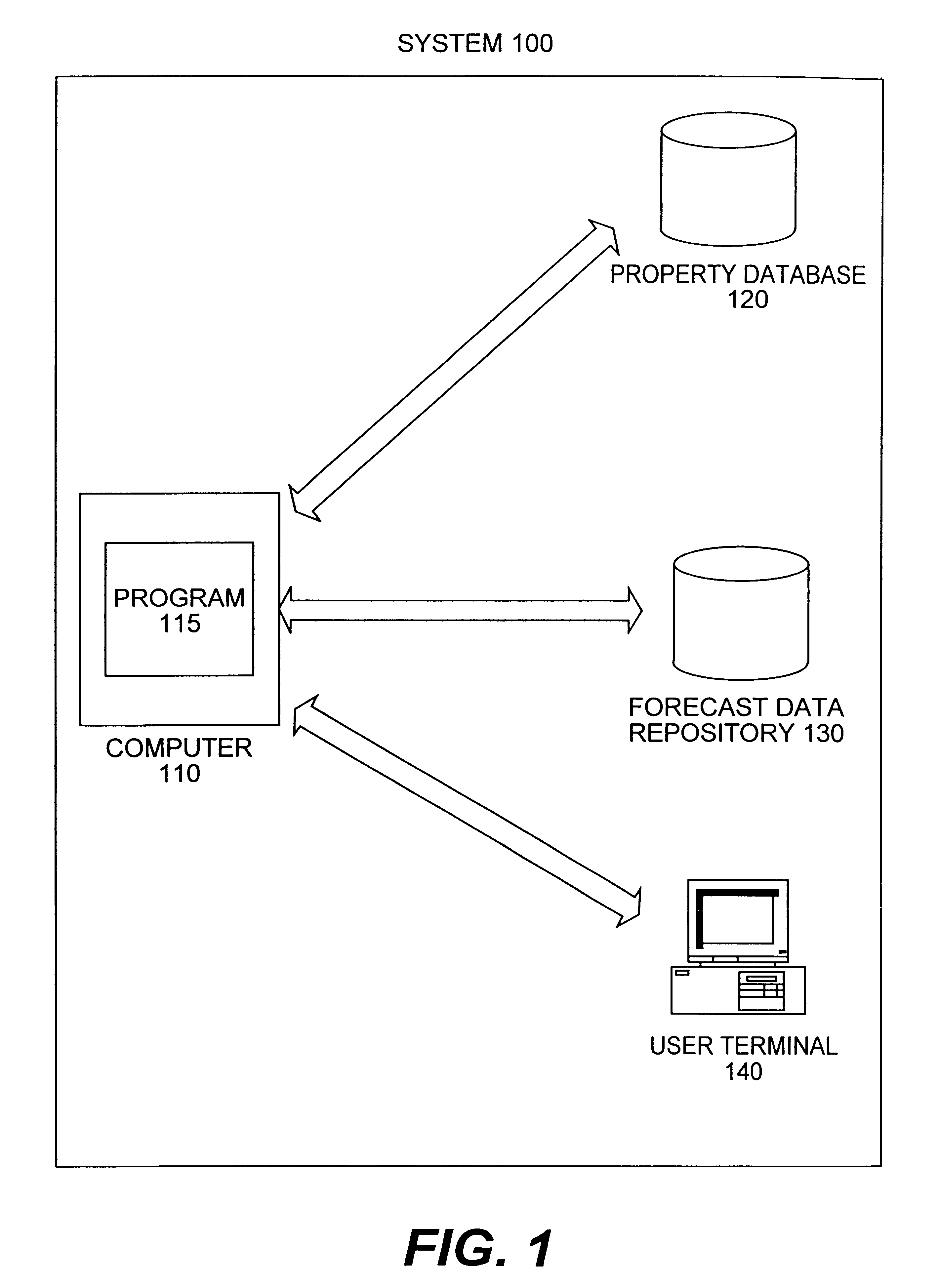 System and method for providing property value estimates